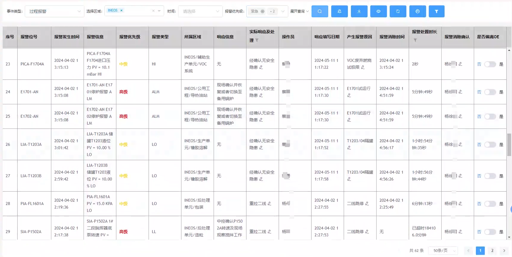 闭环管理