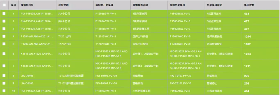 抑制案例