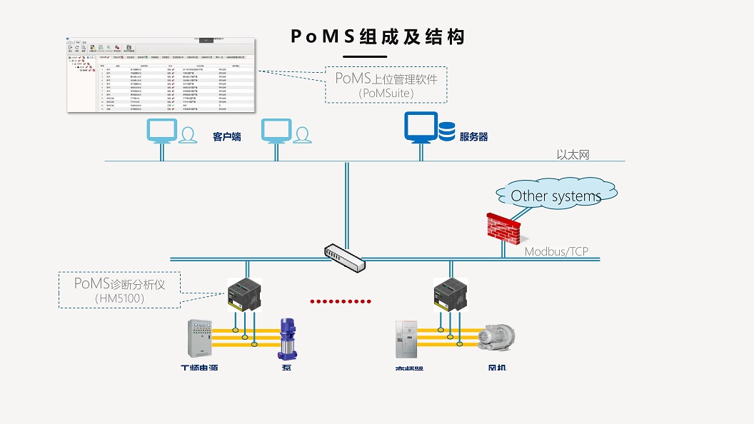 PoMS 架构