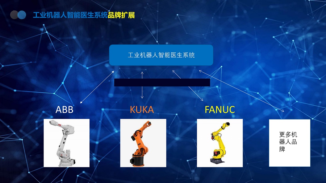 品牌支持