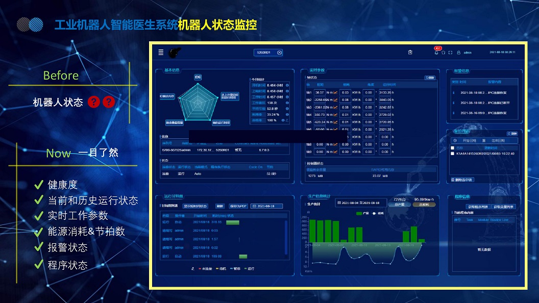 状态一目了然